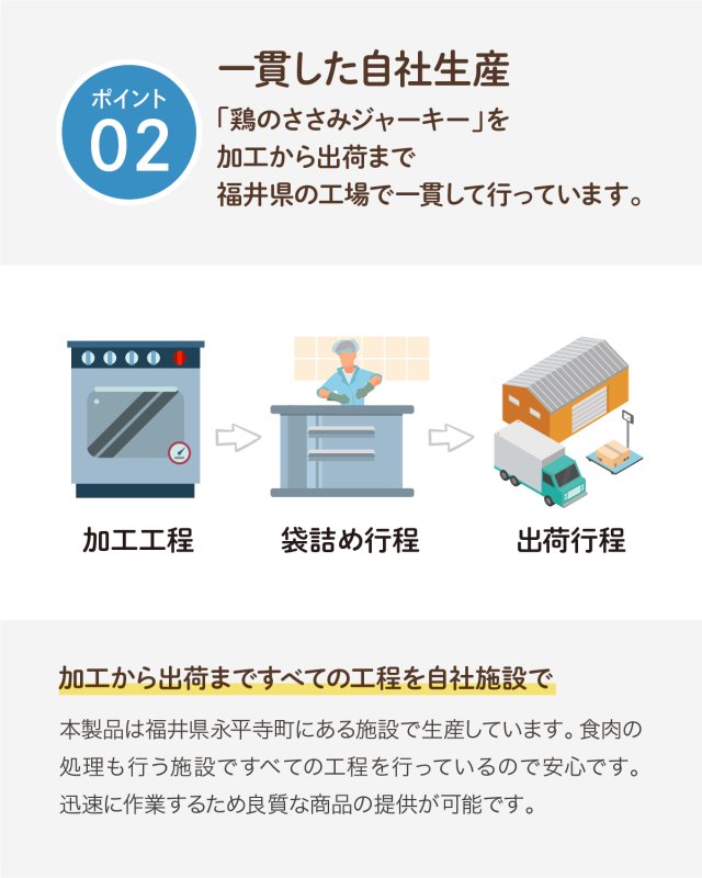 画像6: ペット用／鶏ささみジャーキー (6)