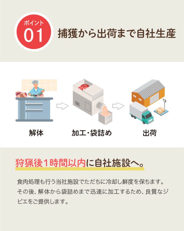 画像12: わんちゃん用／鹿肉 生肉 ミンチ あらびき ブロック 1〜10kg (12)