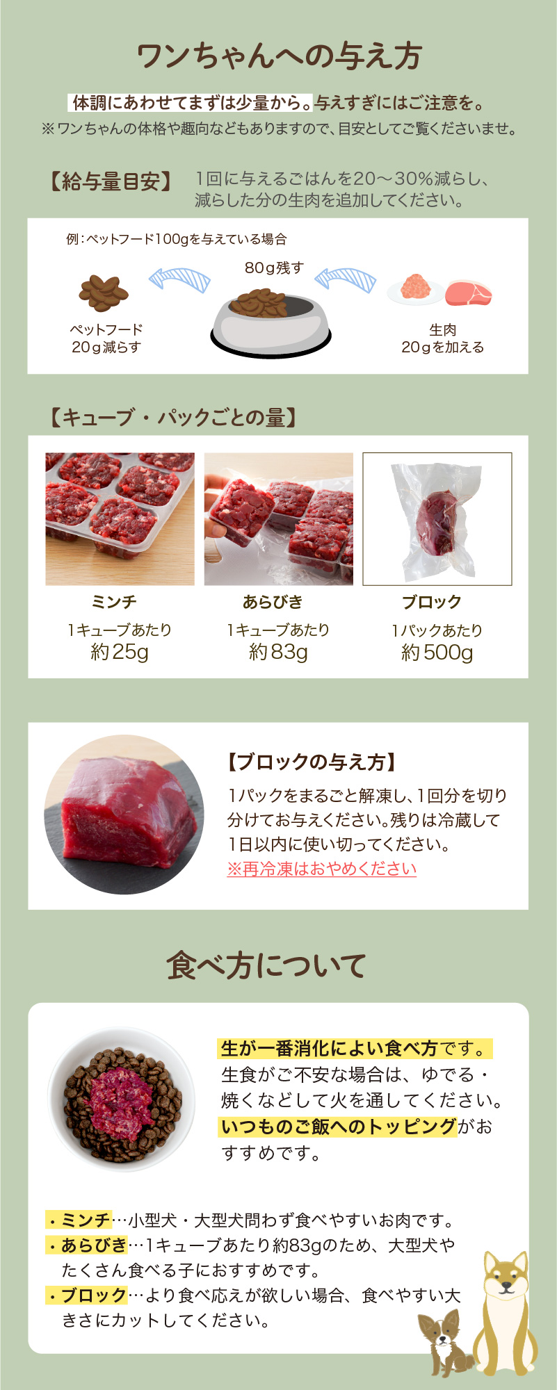 ワンちゃんへの与え方