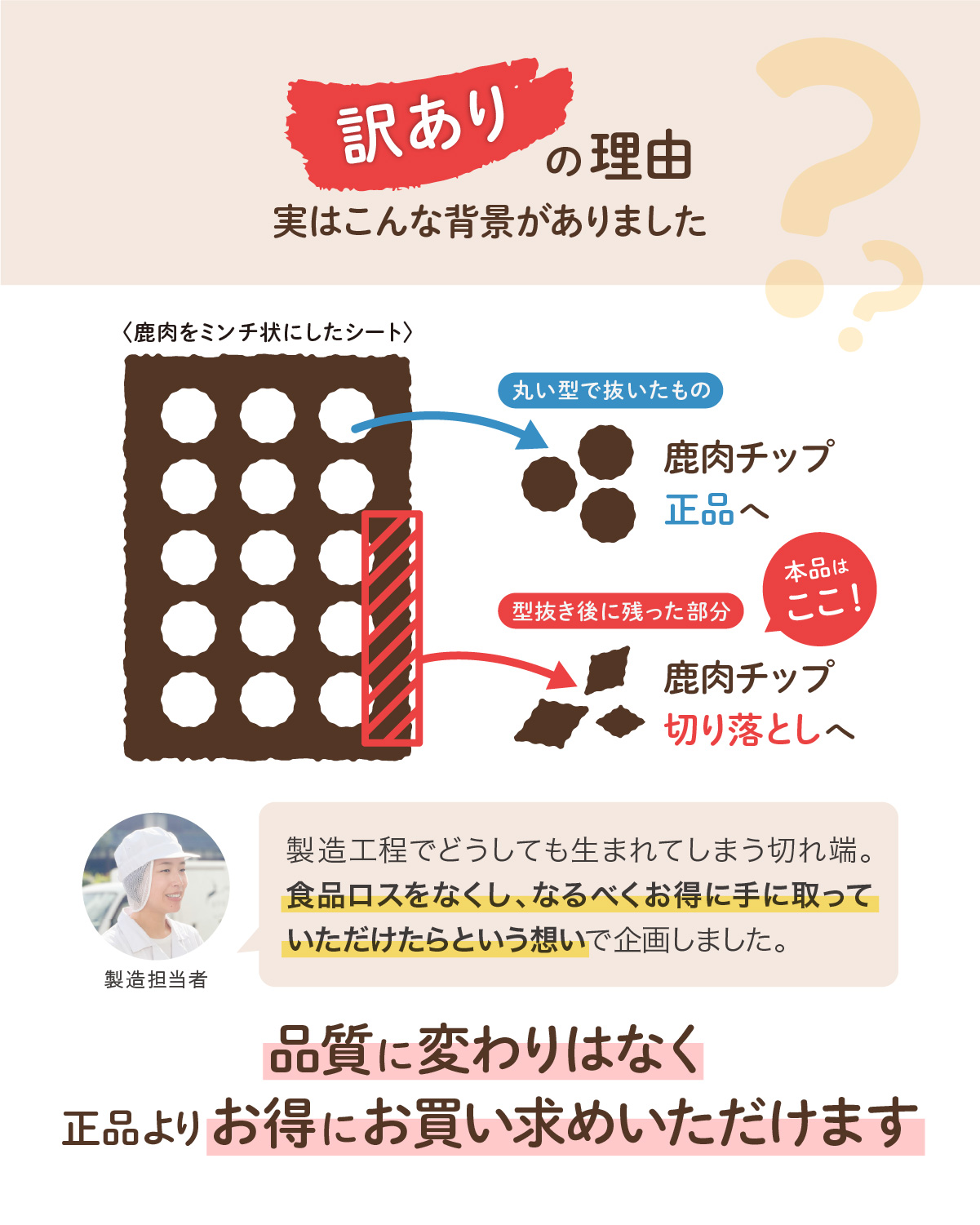 訳ありの理由