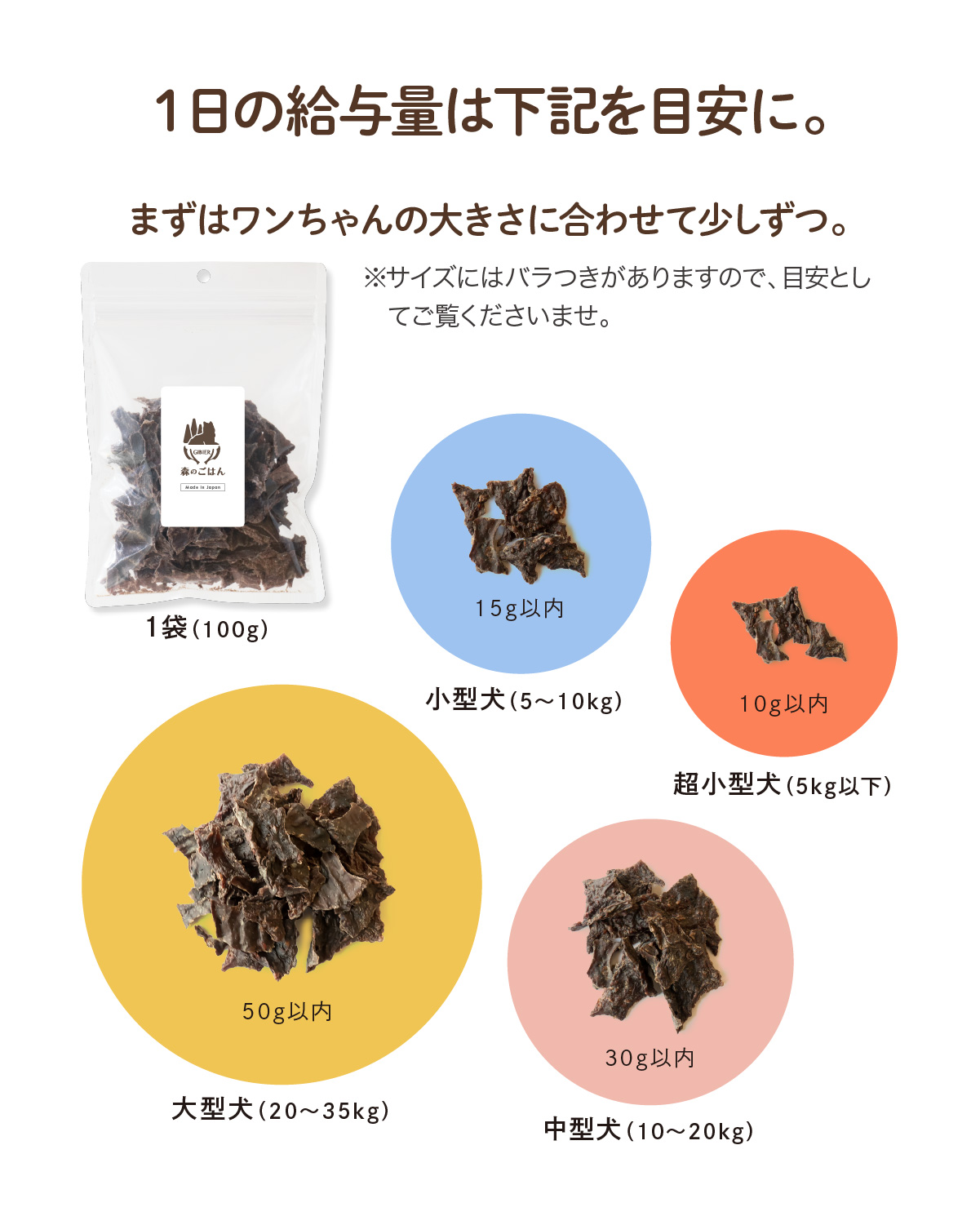 1日の給与量目安