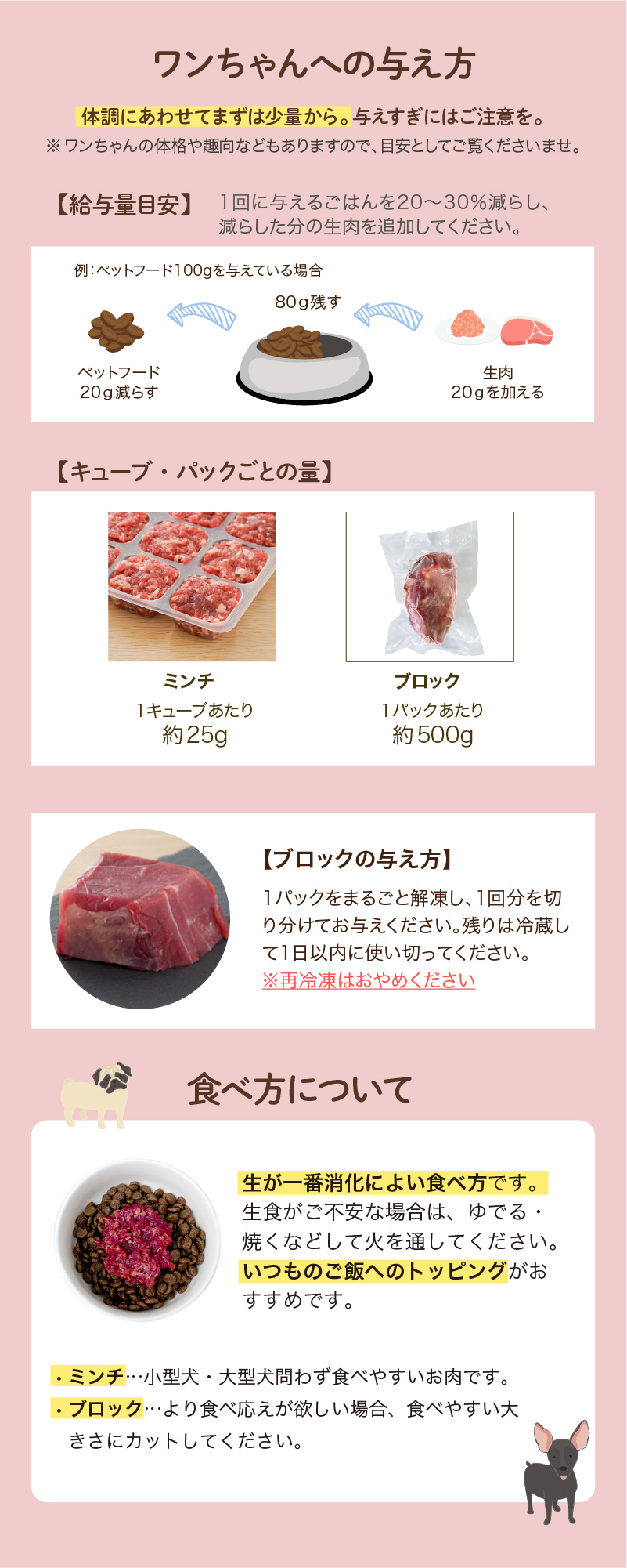 ワンちゃんへの与え方